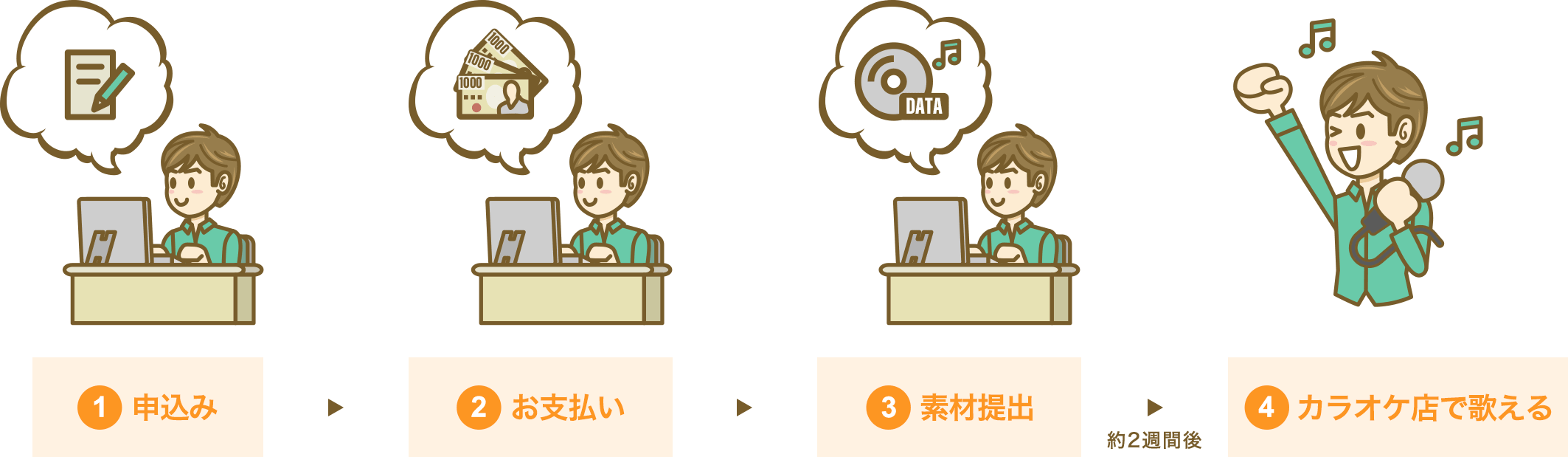 ご利用の流れ