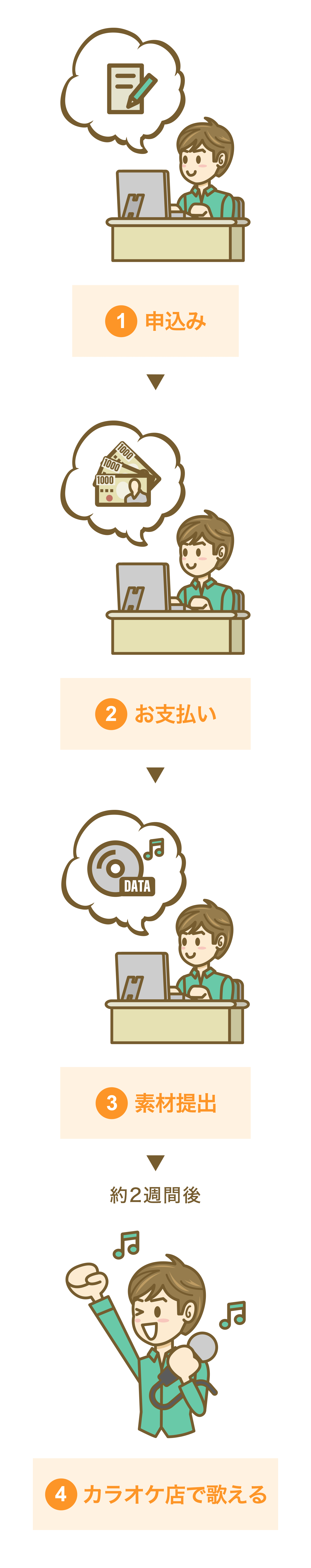 ご利用の流れ